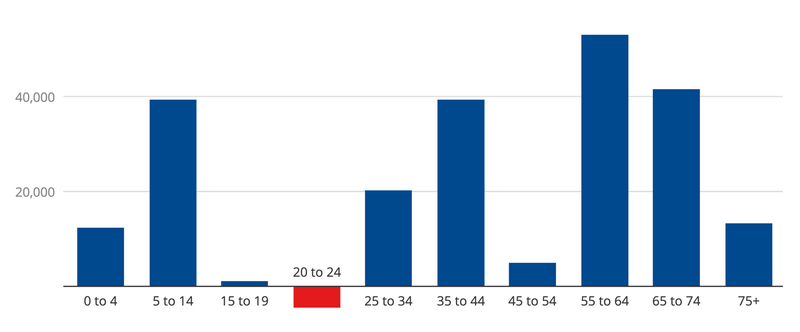 stats